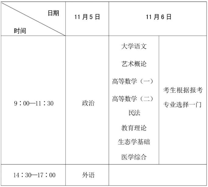 2022年四川成考温馨提示(图2)