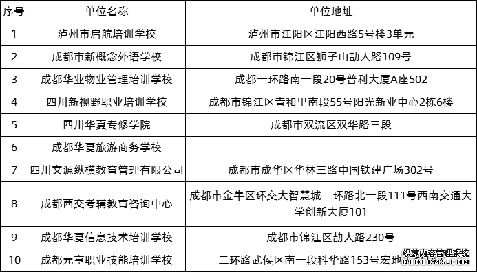 四川工商学院2020年成人教育的合作办学单位.png